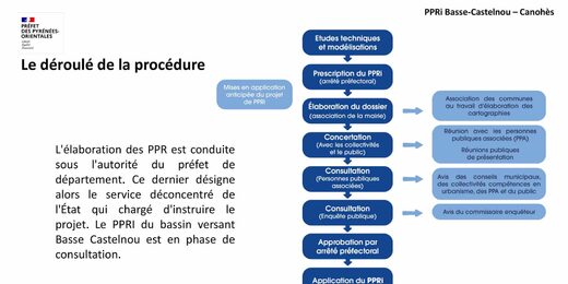 Plan de Prévention des Risques Inondation (PPRI)